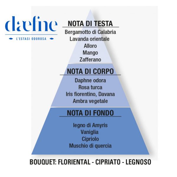 Daefne Eau de Parfum 50 mL - immagine 2