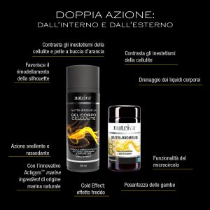 Nutriva Nutri-Bromelin IN&OUT