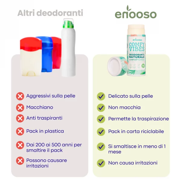 Deodorante Solido Calmante - Zen Zest Breeze  profumo LIMONE ZENZERO E VERBENA - immagine 6